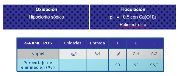 EliminaciÃ³n de metales